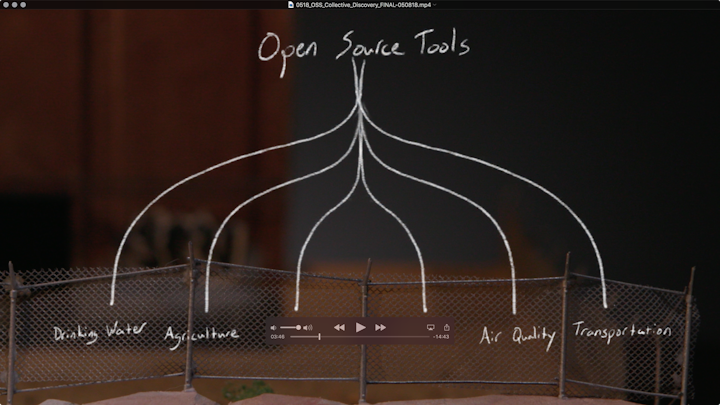 Open Source Stories: The Science of Collective Discovery - 
