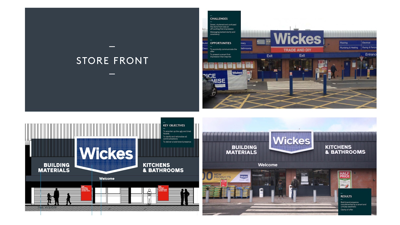 Wickes Diy Retail Transformation Graham Butterworth