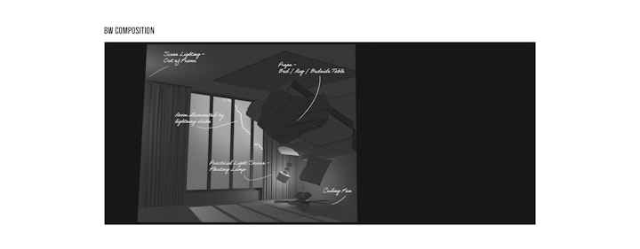 Process Template Fear 02 -