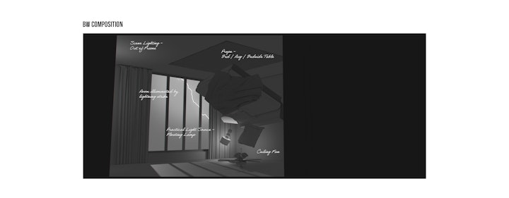 Process Template Fear 02 -