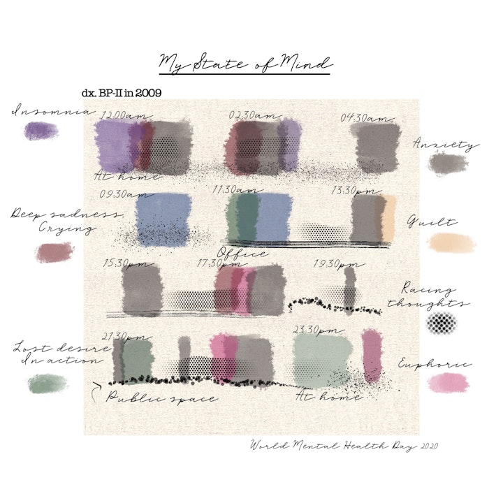 It was World Mental Health Day 2020 and The Pixies” Where is My Mind” was playing in my head. I drew this self-portrait of a day in my normal life with Procreate.