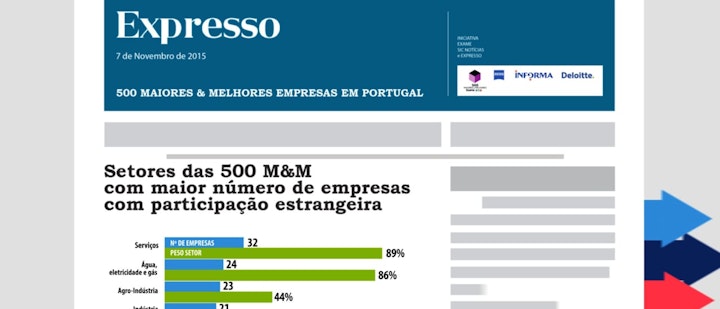 EXPRESSO - 500 M&M
