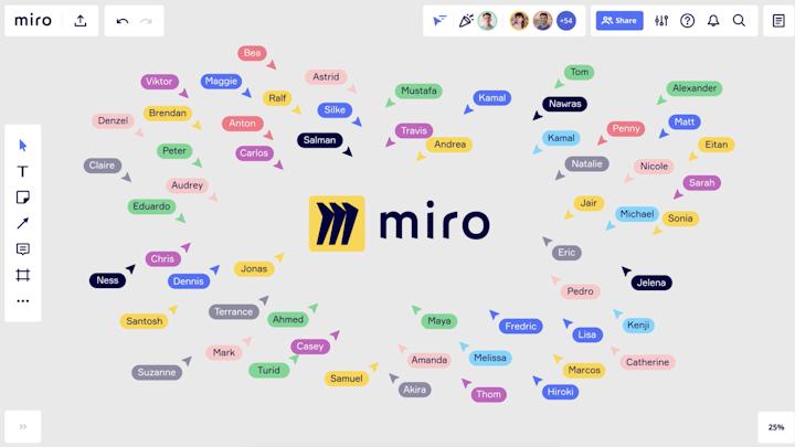 MIRO | ONLINE WHITEBOARD