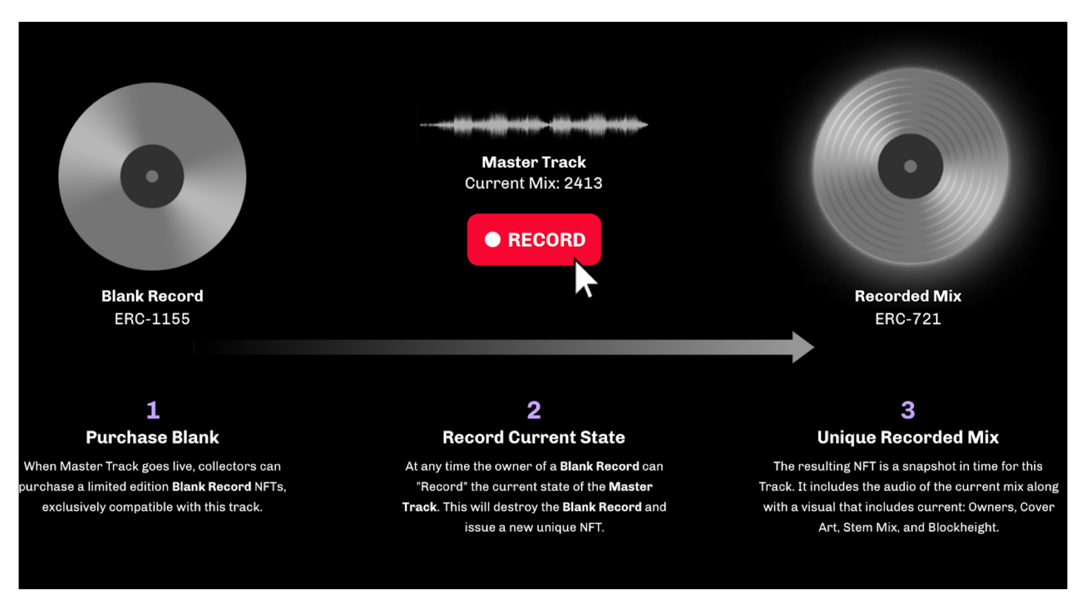 Async Music Blank Record NFT