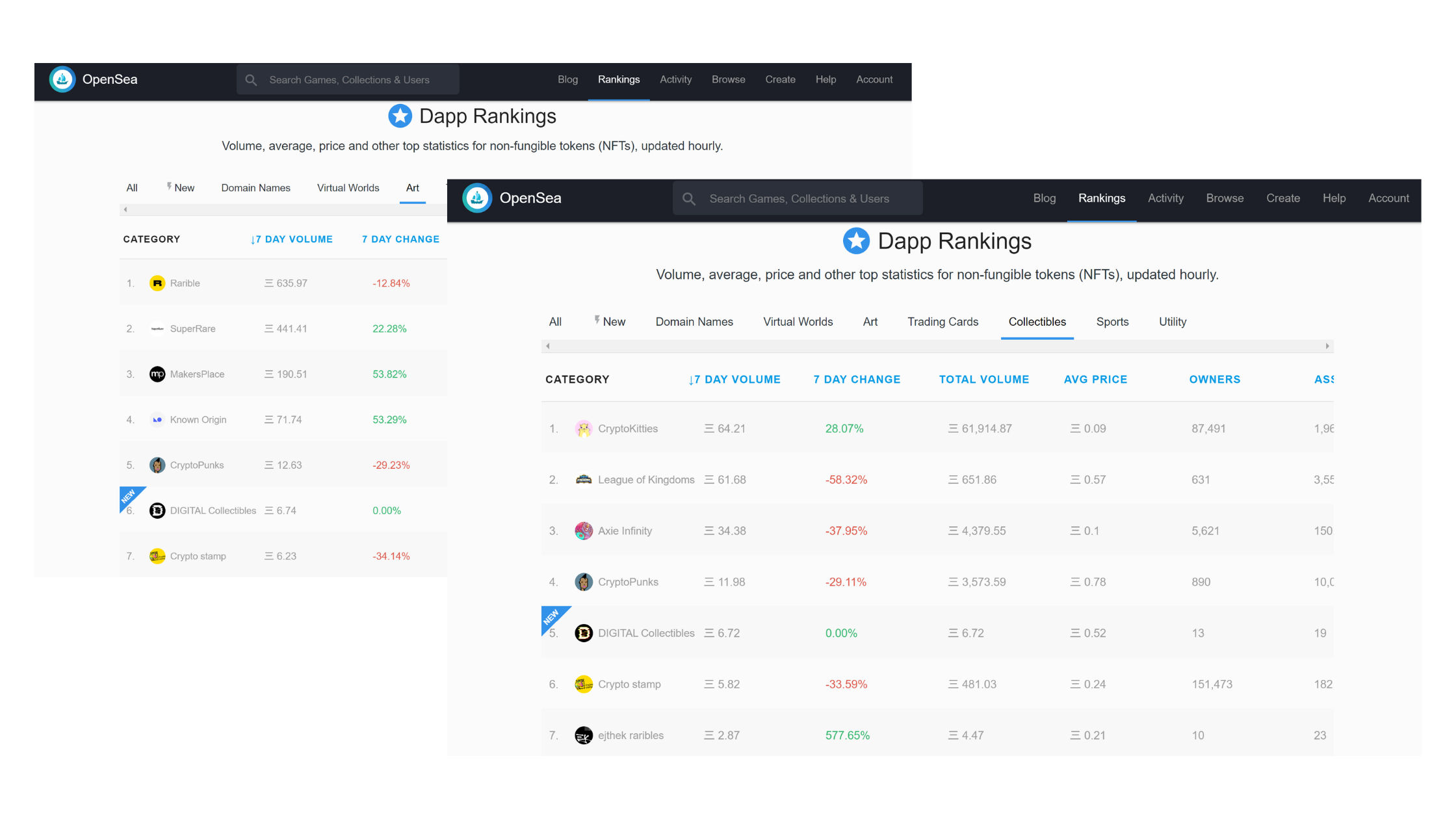 OpenSea Rankings Digital Collectibles NFT