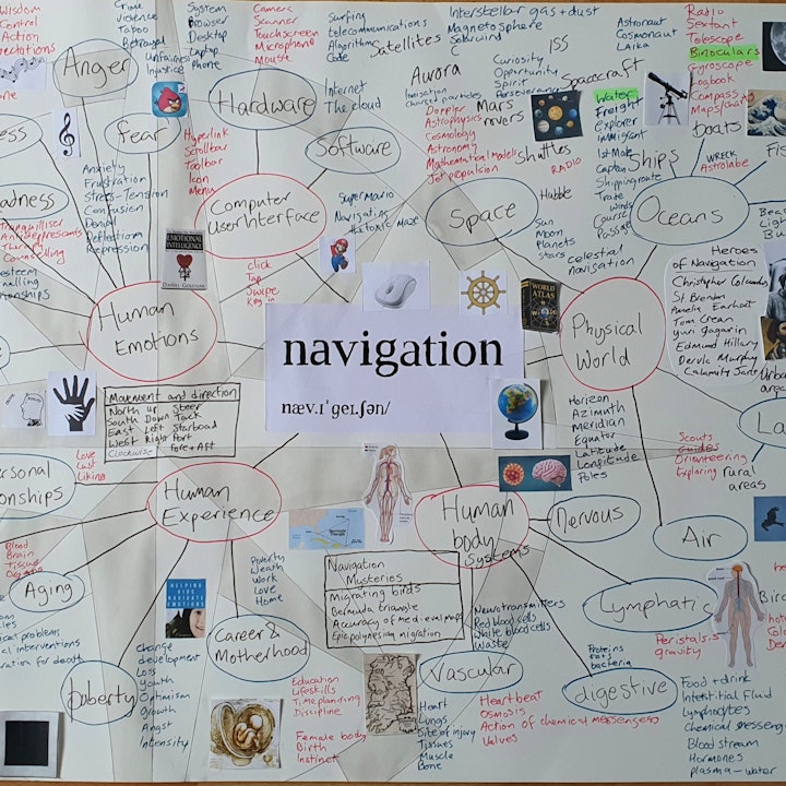 Worksheets Mind map - Navigation