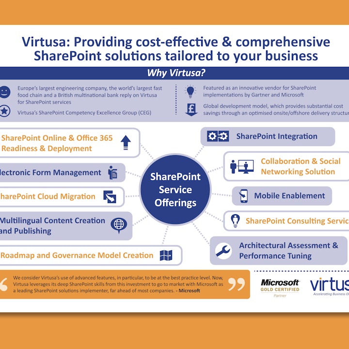 Client: Virtusa. Marketing infographic for global IT developer.