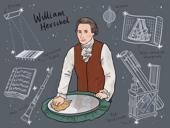 William Herschel