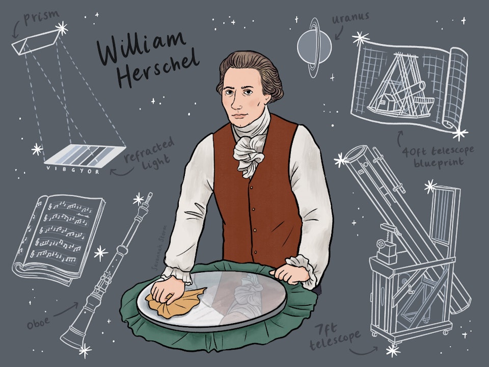 Herschel Museum of Astronomy - Historical character illustration of William Herschel,  an astronomer who discovered the planet Uranus, as well as discovering infrared radiation and composing many pieces of music.