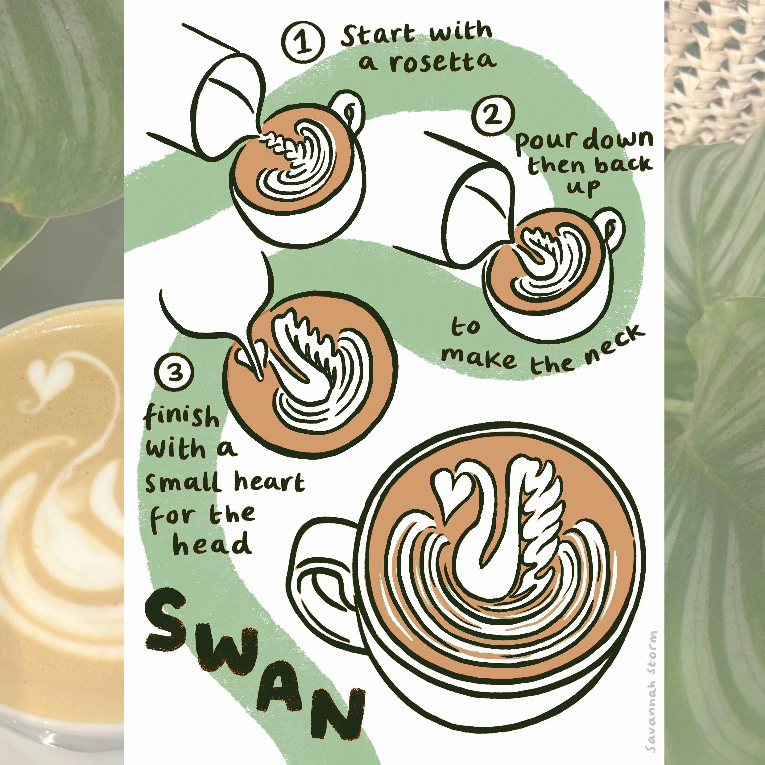 How to Make Coffee Art: The Basic Pour
