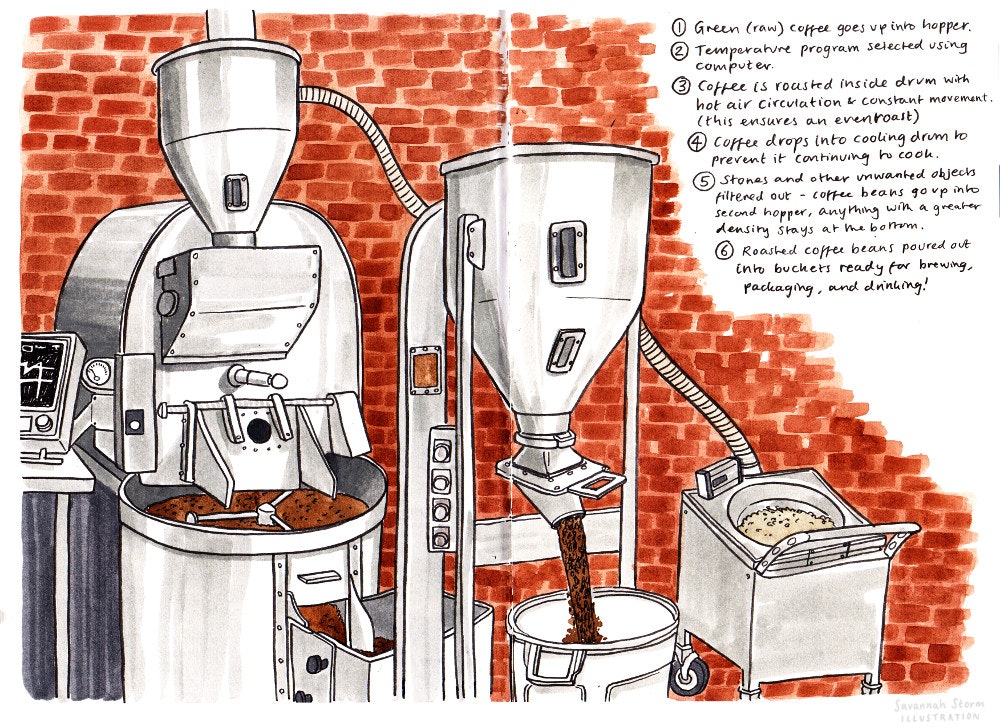 Sketchbook pages showing coffee machinery at North Star Roastery.