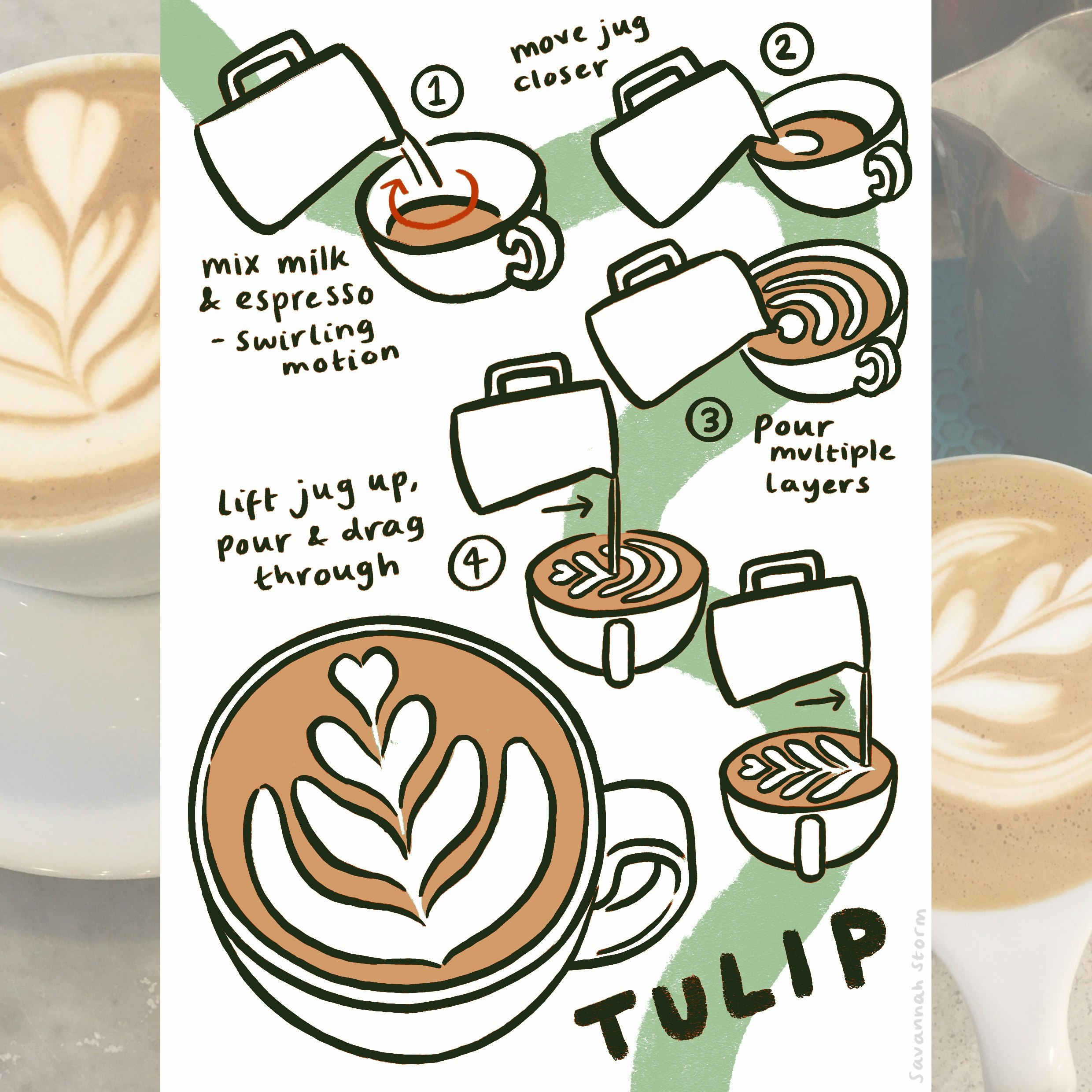 Equipment You Need to Make Coffee Art