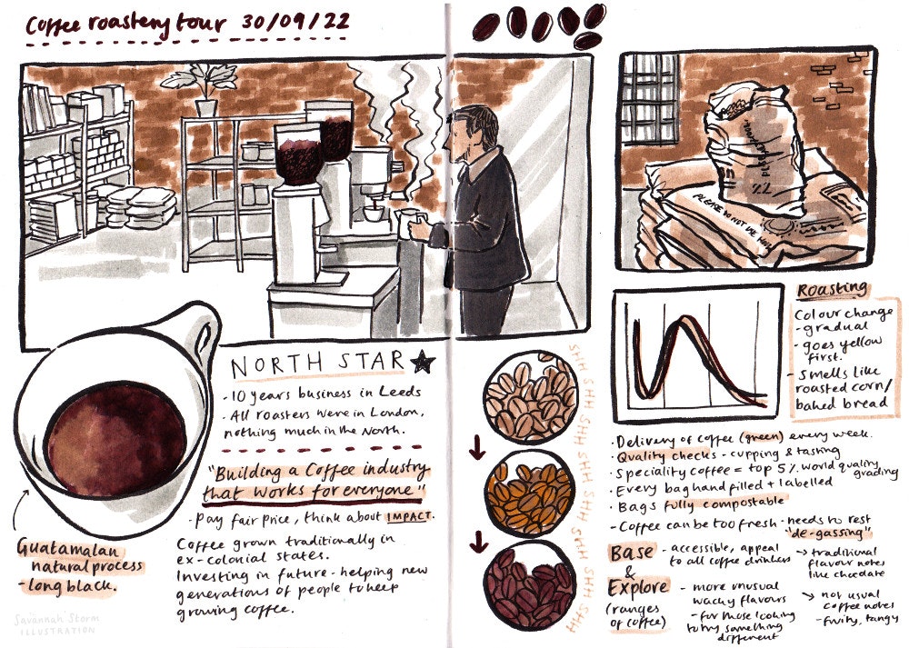 Sketchbook pages showing notes on coffee production from a tour of North Star Roastery.