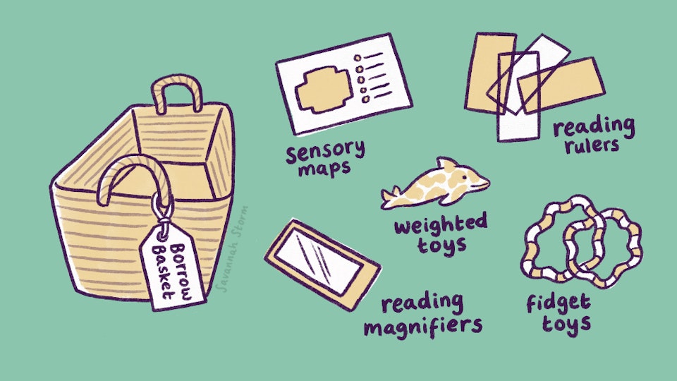 A Space to Be - Illustrations of the Borrow Basket and various tools available to support a visit to A Space to Be, including accessibility resources such as sensory maps, reading rulers and magnifiers.