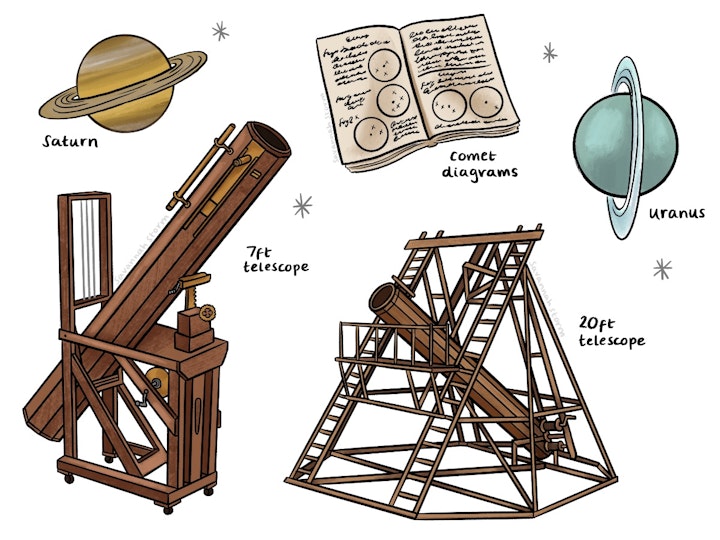 Herschel Museum Objects