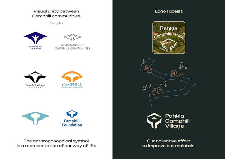 Co-created homeunity -