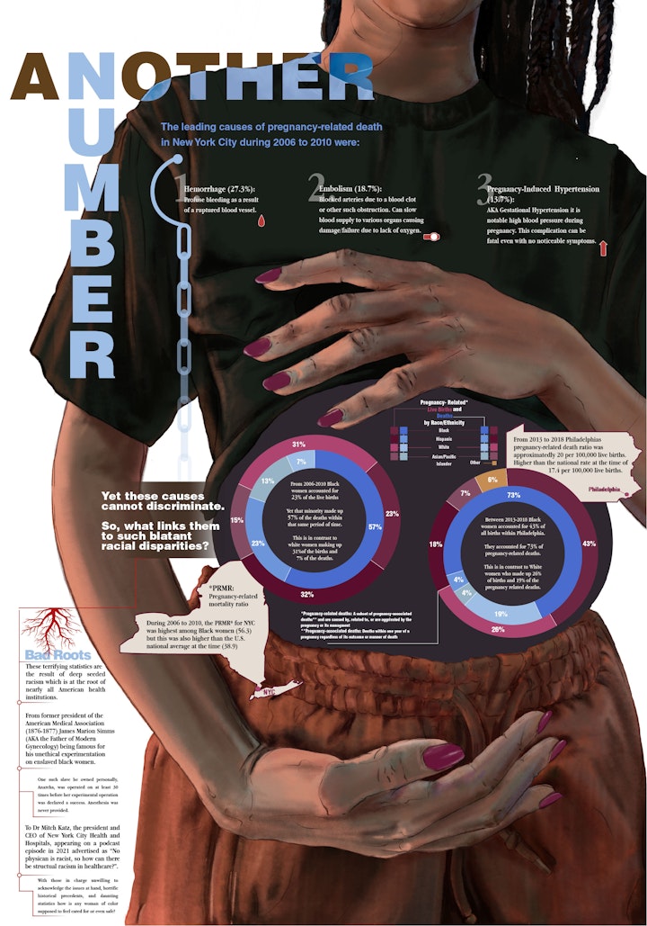 Another Number - Infographic on pregnancy mortality in New York and Philadelphia as it relates to race
