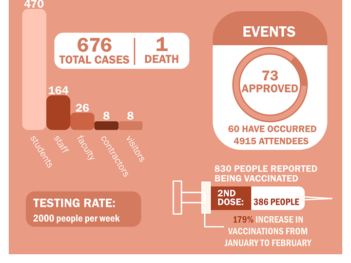 UTD Mercury Graphics, 2018-2022 - Winner of 3rd Place, Division 1 Visual Reporting in the Static Infographic Category at TIPA (2022)