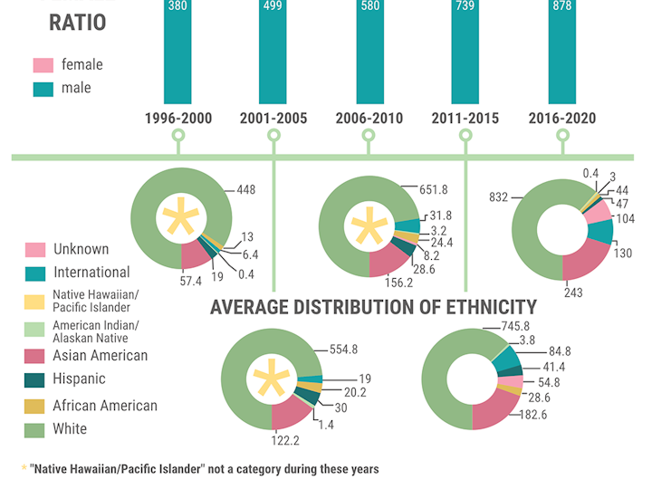 UTD Mercury Graphics, 2018-2022