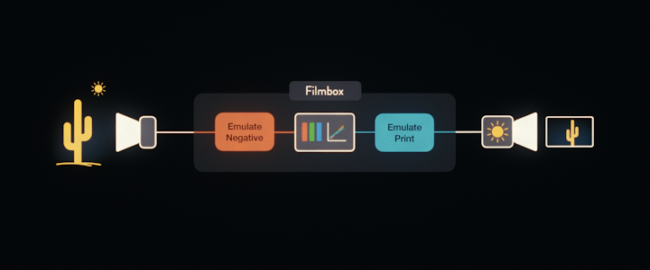 Filmbox: Redefining Digital Film Emulation for the Modern Workflow