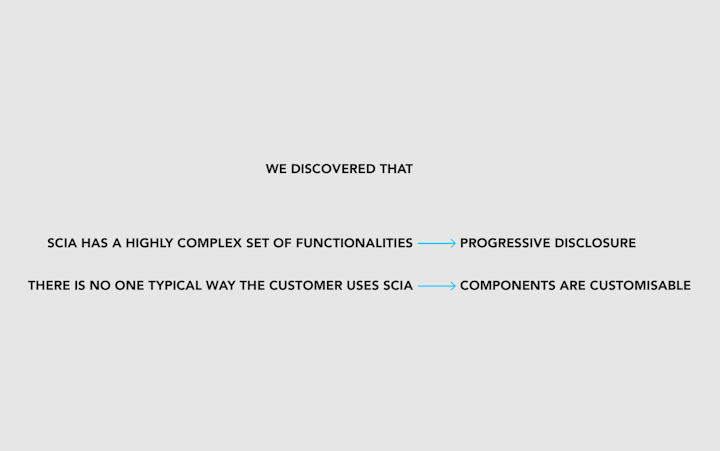 Tools & Process Toolbar