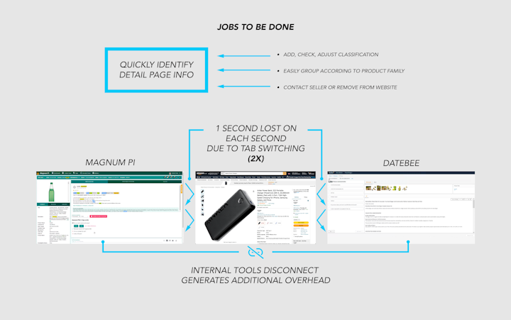 Batch view: image carousel, easy-scan data, easy actions