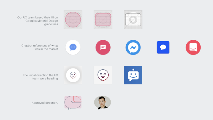 Each stage respected UX rigour while letting brand personality breathe through.