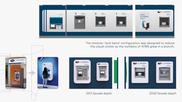 2011 – White ATM facades introduced and later echoed by competitors.