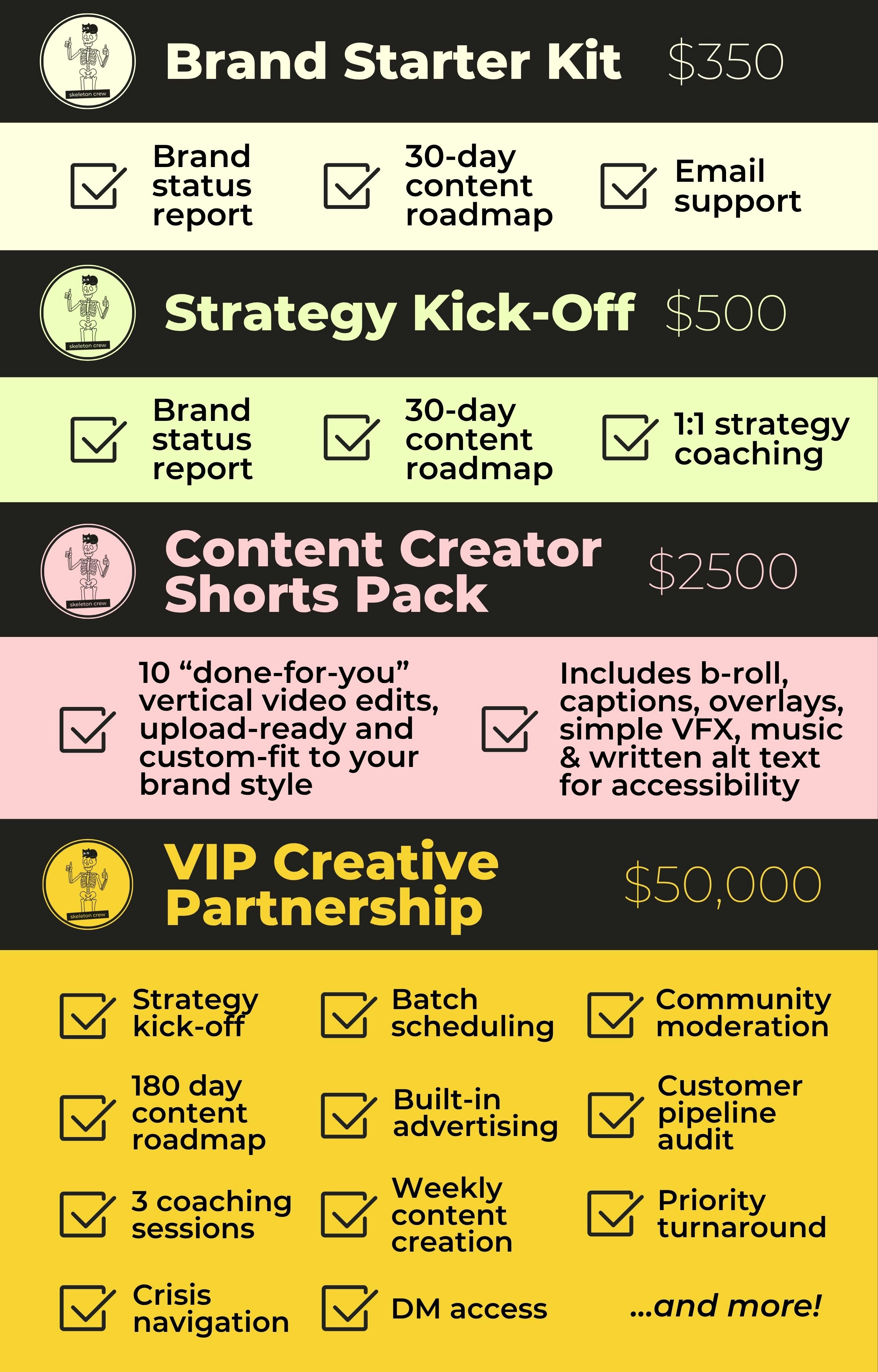 A colorful graphic containing four different service offerings. Each one has a title, price point, and circular logo of a skeleton. The first one is cream colored and reads 'Brand Starter Kit', $350. Below it are three check boxes next to three written deliverables: Brand Status Report, 30-Day Content Roadmap, and Email Support. The next service is listed in pistachio green, reading 'Strategy Kick-Off, $500'. The three deliverables and check boxes say 'Brand Status Report', '30-Day Content Roadmap', and '1:1 Strategy Coaching'. The offer below this is in light pink and titles 'Content Creator Shorts Pack' with a price point of $2000. This one has two deliverables: 10 'done-for-you' vertical video edits, upload-ready and custom-fit to your brand style, and Includes b-roll, captions, overlays, simple VFX, music & written alt text for accessibility. The final offer is listed in mustard yellow, which says 'VIP Creative Partnership, $50,000'. The deliverables also have tick boxes next to each, and are as followed: strategy kick-off, batch scheduling, community moderation, 180 day content roadmap, built-in advertising, customer pipeline audit, 3 coaching sessions, weekly content creation, priority turnaround, crisis navigation, DM access, and more!