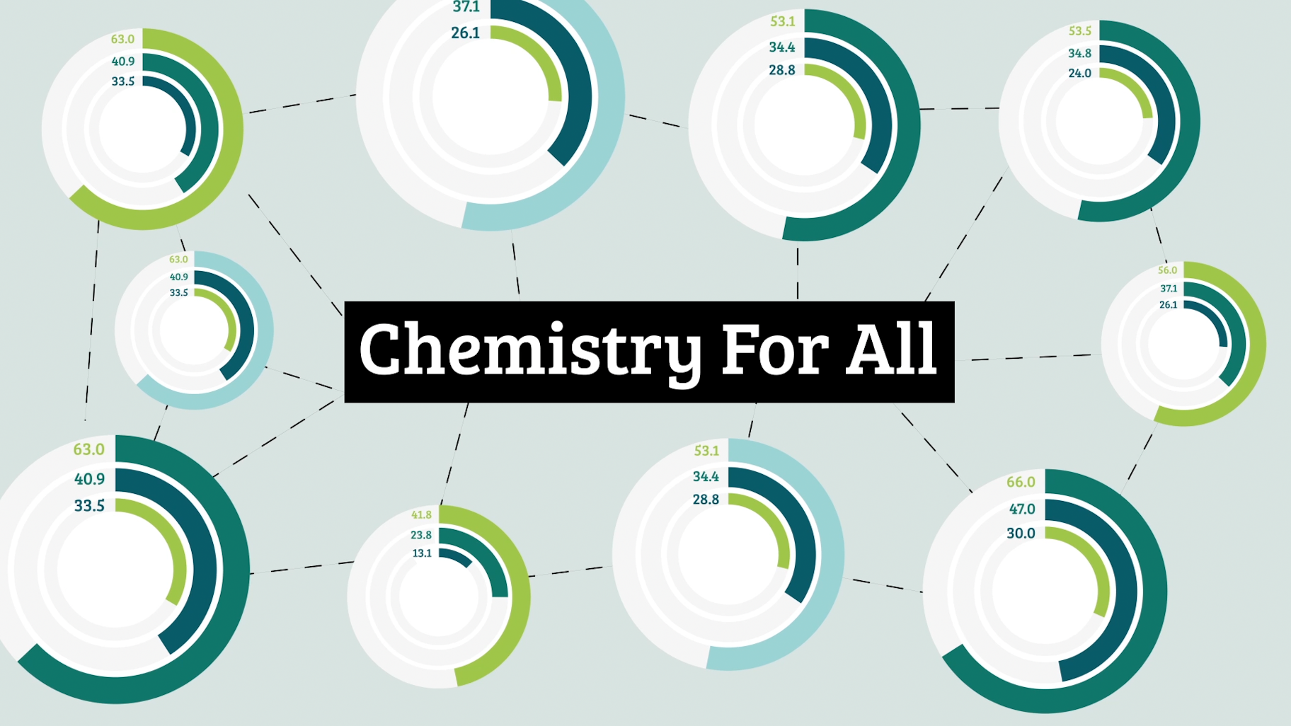 Royal Society of Chemistry projects -