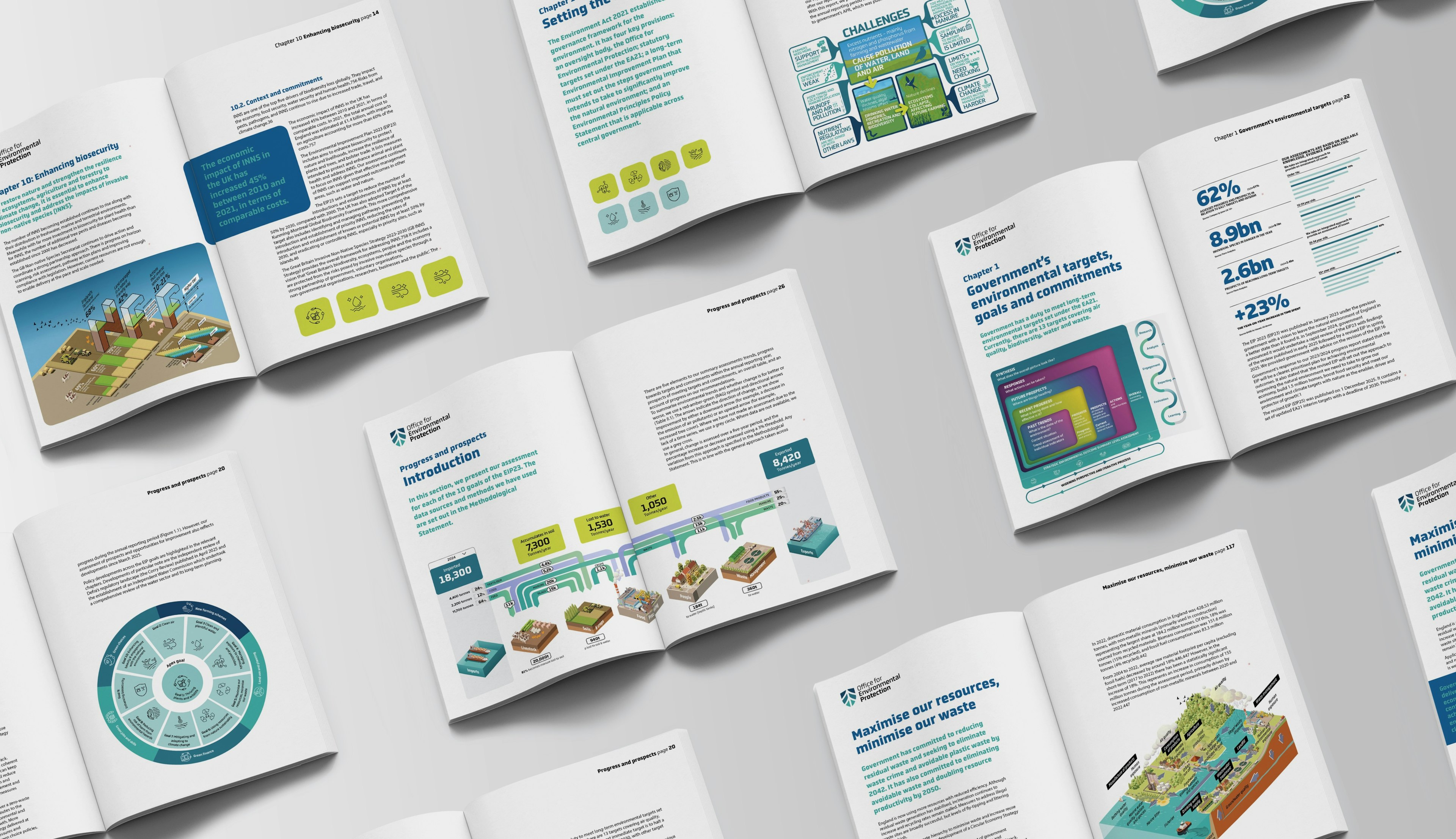 Infographics designed by Bounce for the OEP