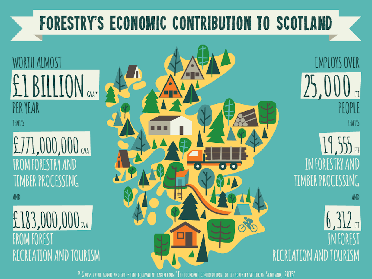 Forestry_Infographic_03-01_web