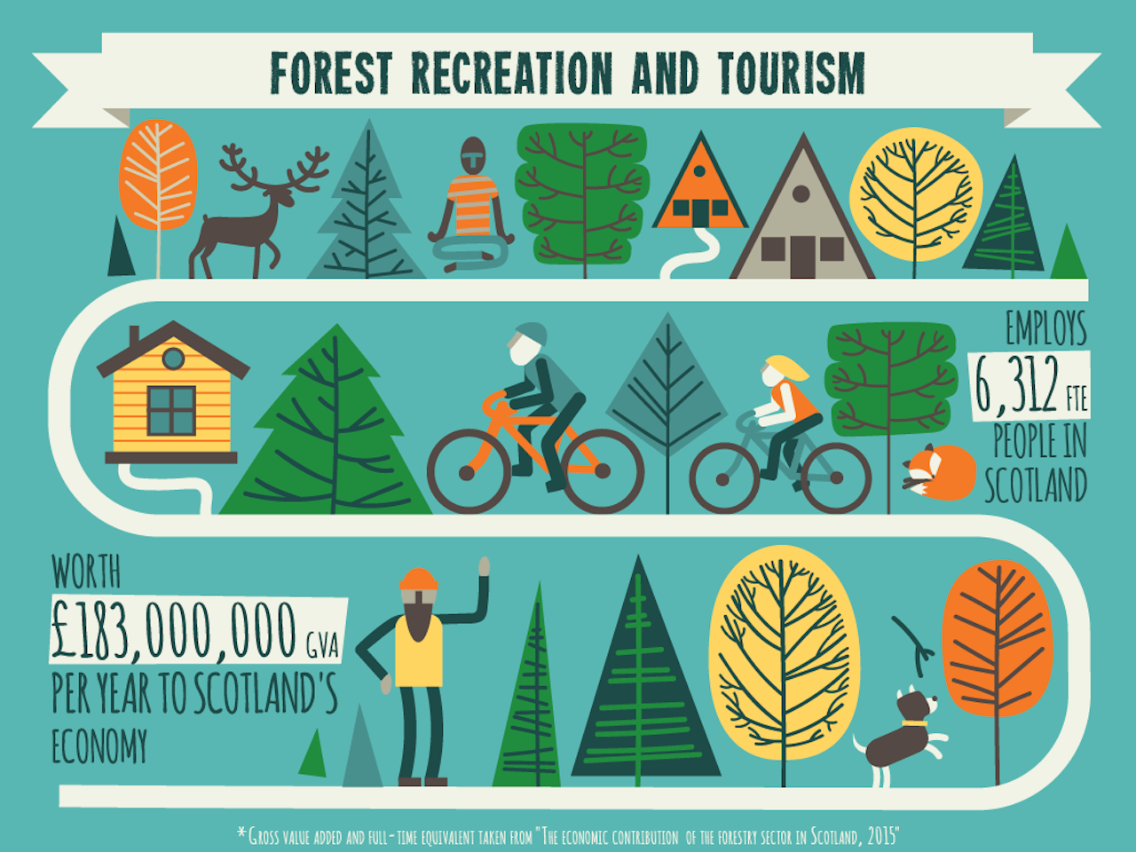 Forestry_Infographic_03-03_web