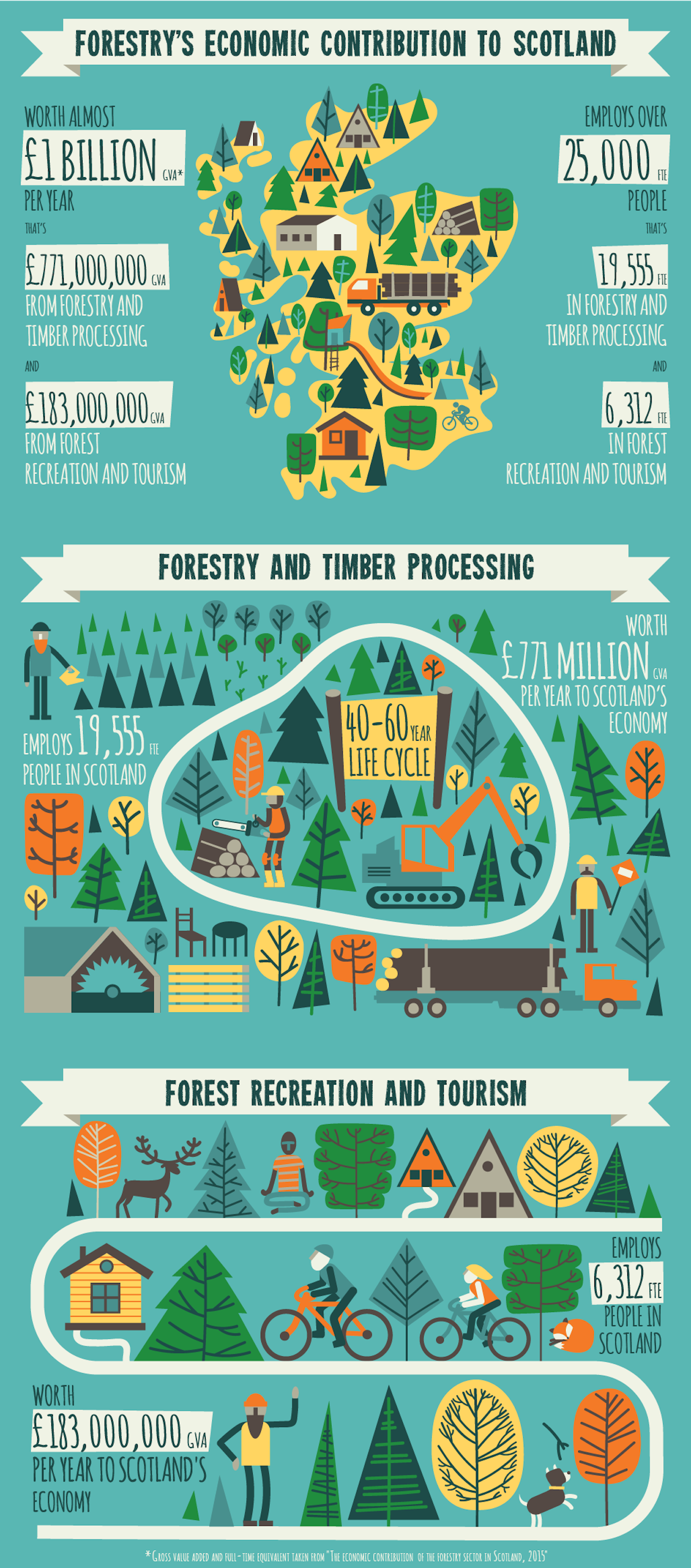 Forestry_Infographic_03-04b_web