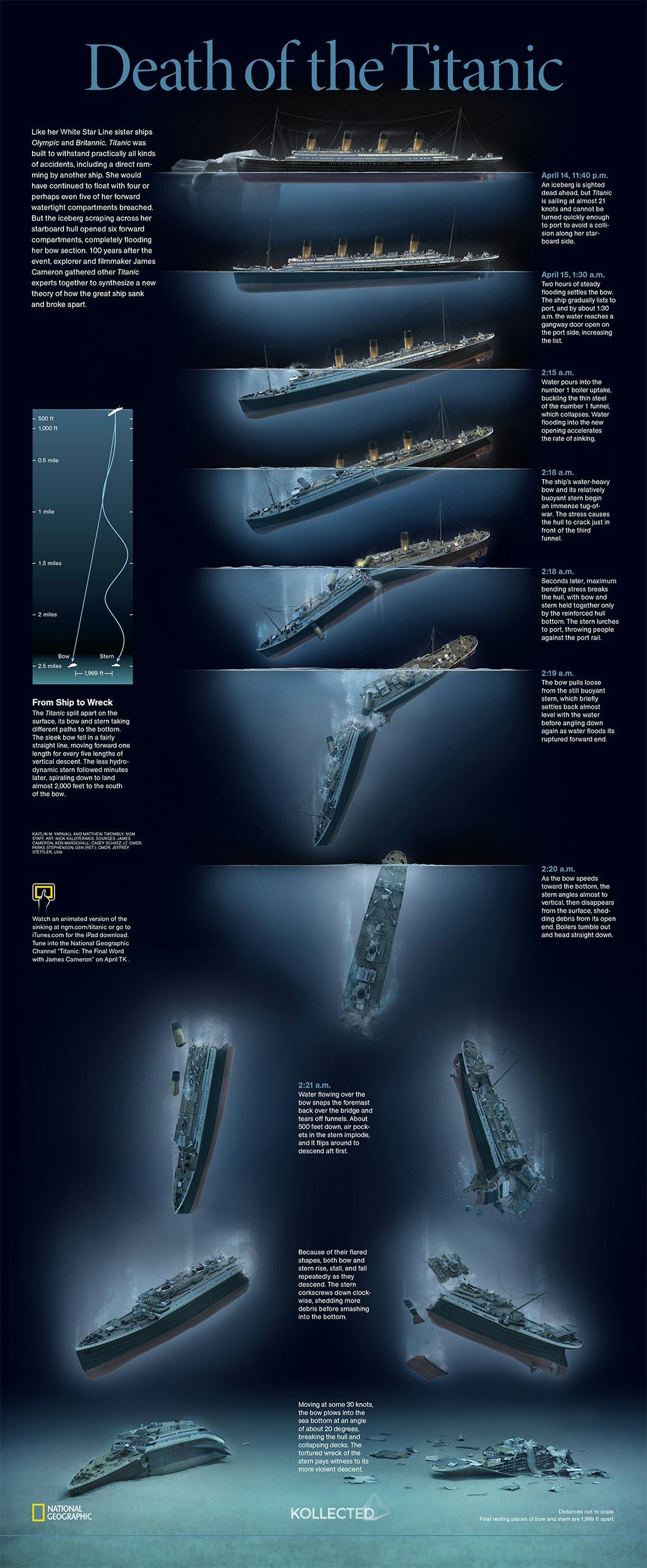 Titanic 100 National Geographic Kollected