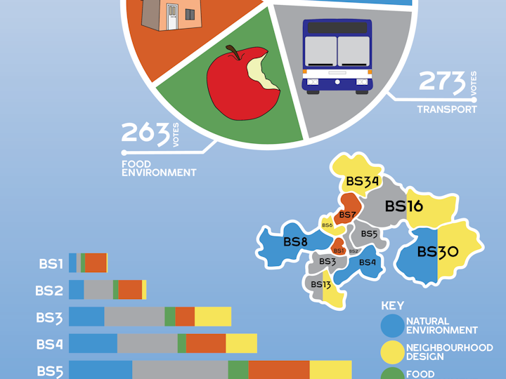 UWE: infographics and design