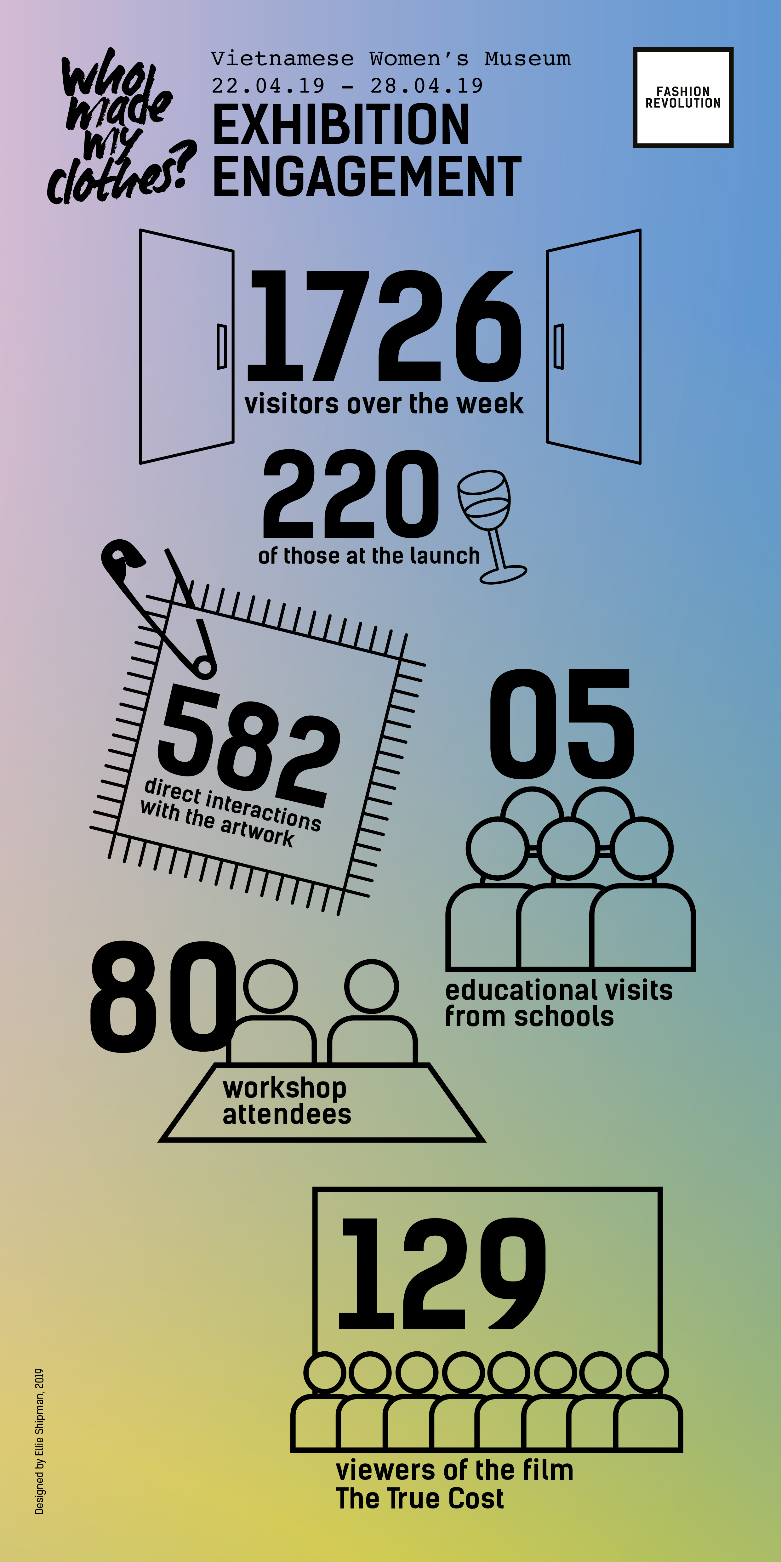 Fashion Revolution Who Made My Clothes Exhibition Eleanor Shipman