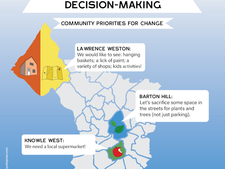 UWE: infographics and design