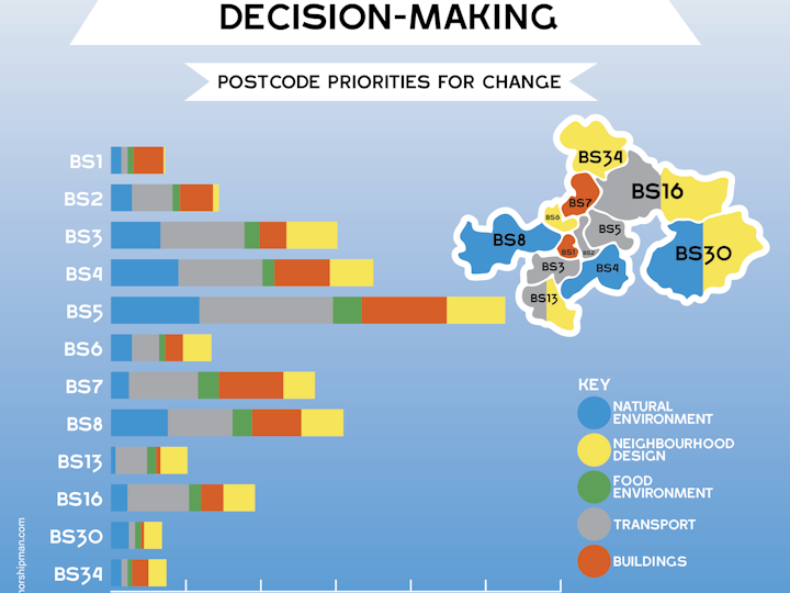 UWE: infographics and design