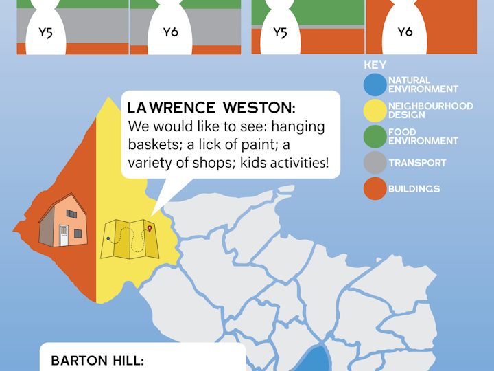 UWE: infographics and design
