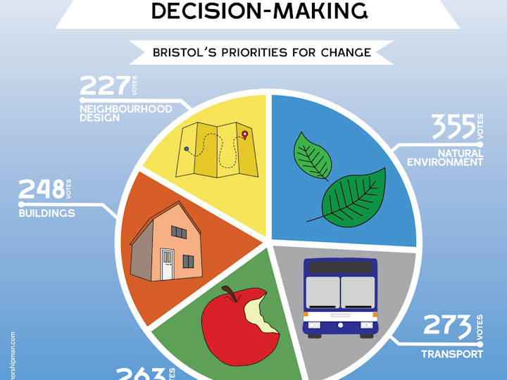 UWE: infographics and design