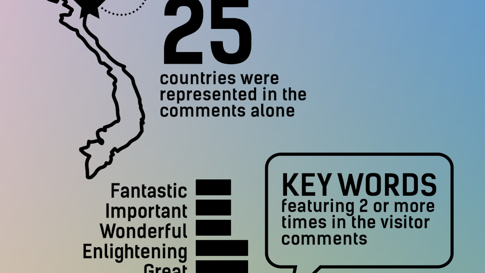 Fashion Revolution Who Made My Clothes Exhibition Eleanor Shipman