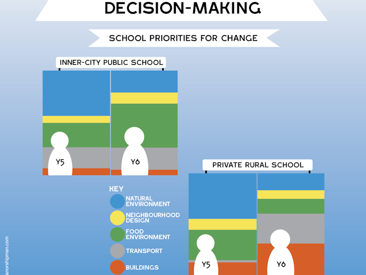 UWE: infographics and design