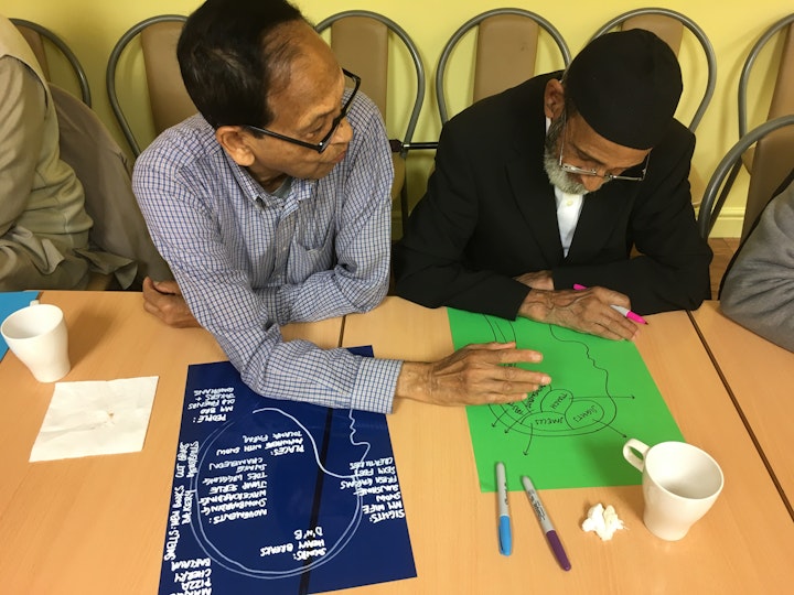 South Asian Older People Consultation